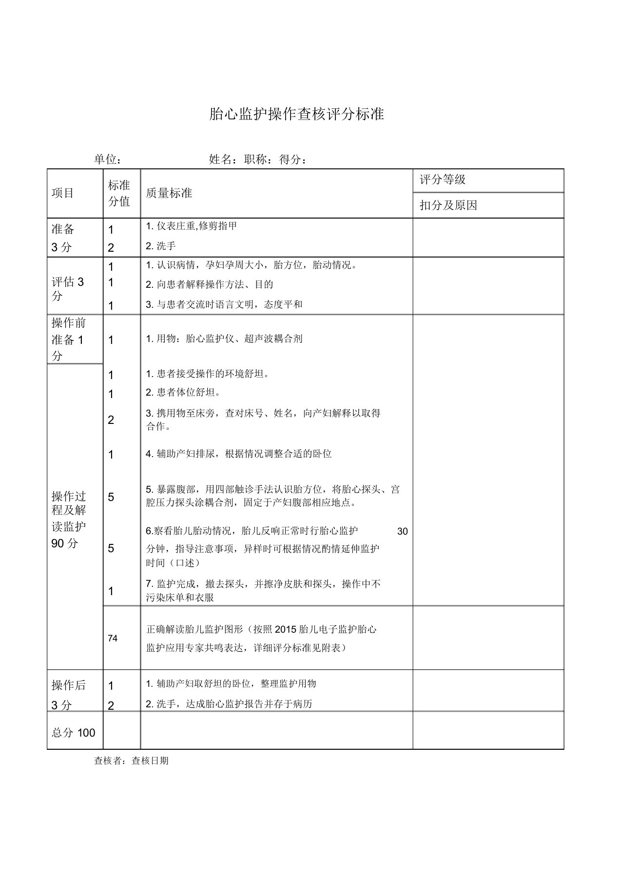 胎心监护操作考核评分标准