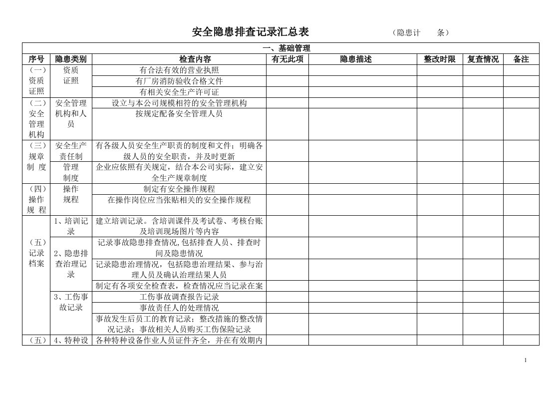 公司安全生产检查记录总表