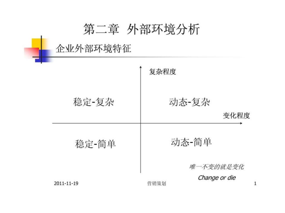 营销策划第二章外部环境分析.ppt