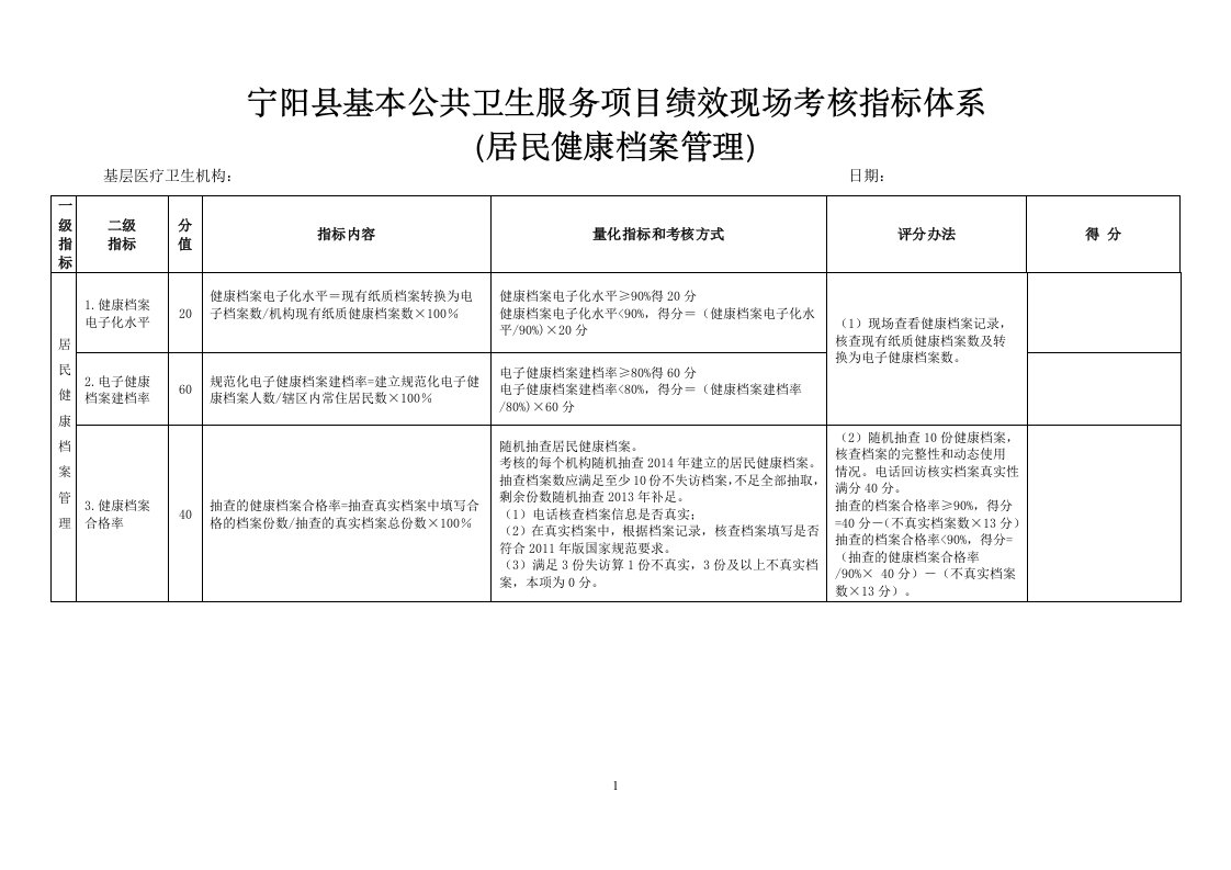 宁阳县基本公共卫生服务项目绩效现场考核指标体系