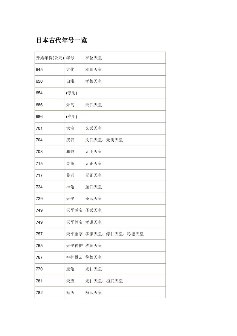 日本古代年号一览