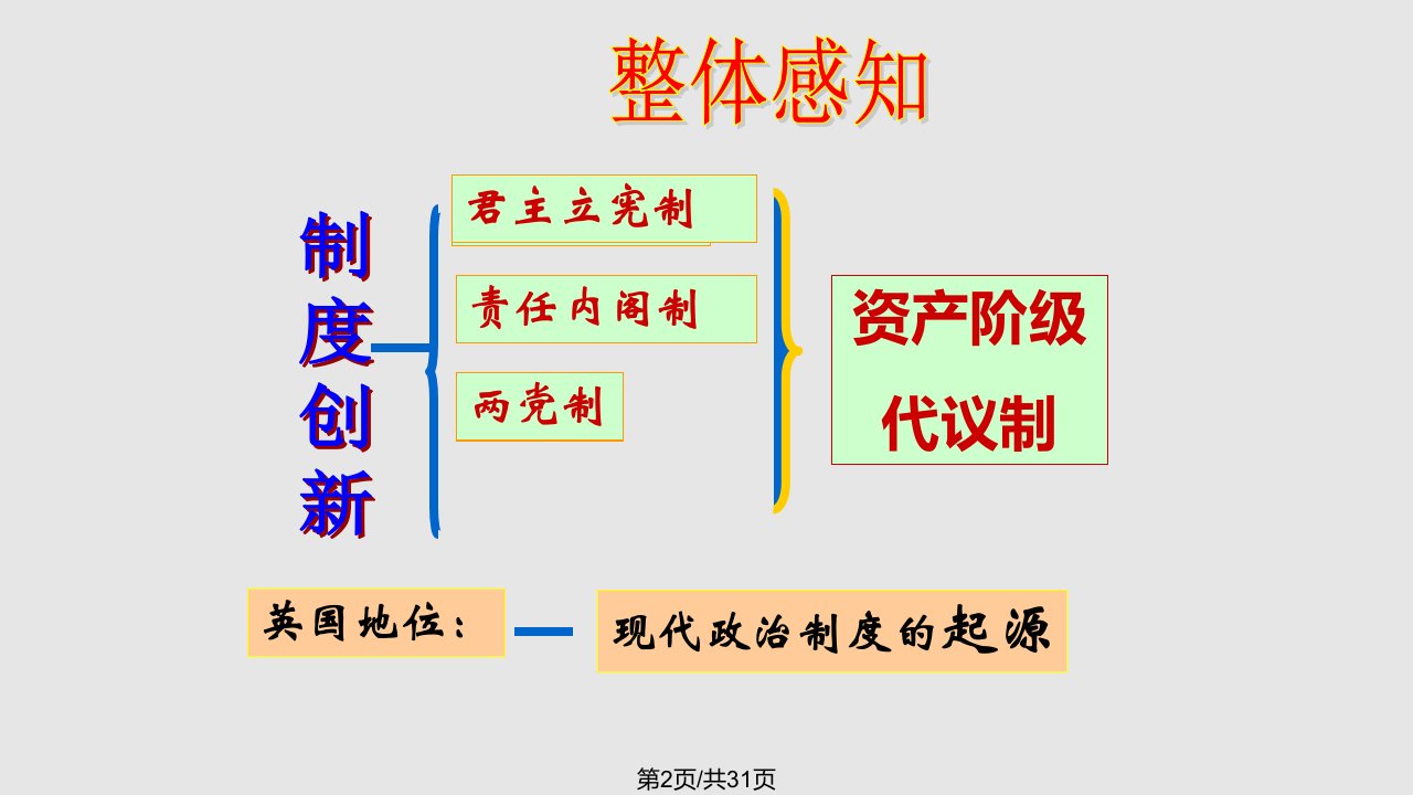 英国制创新一轮复习