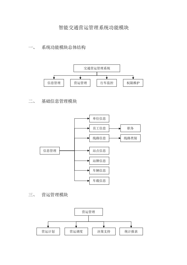 智能公交系统功能