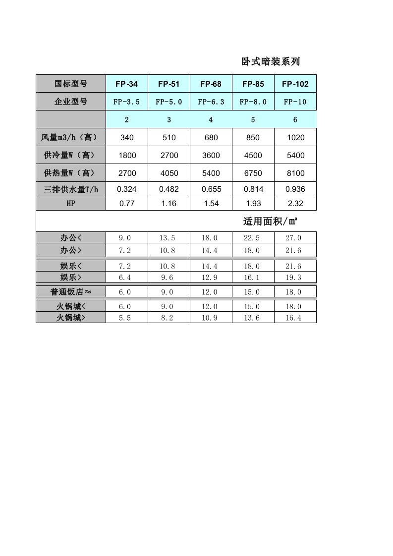 风机盘管适用面积