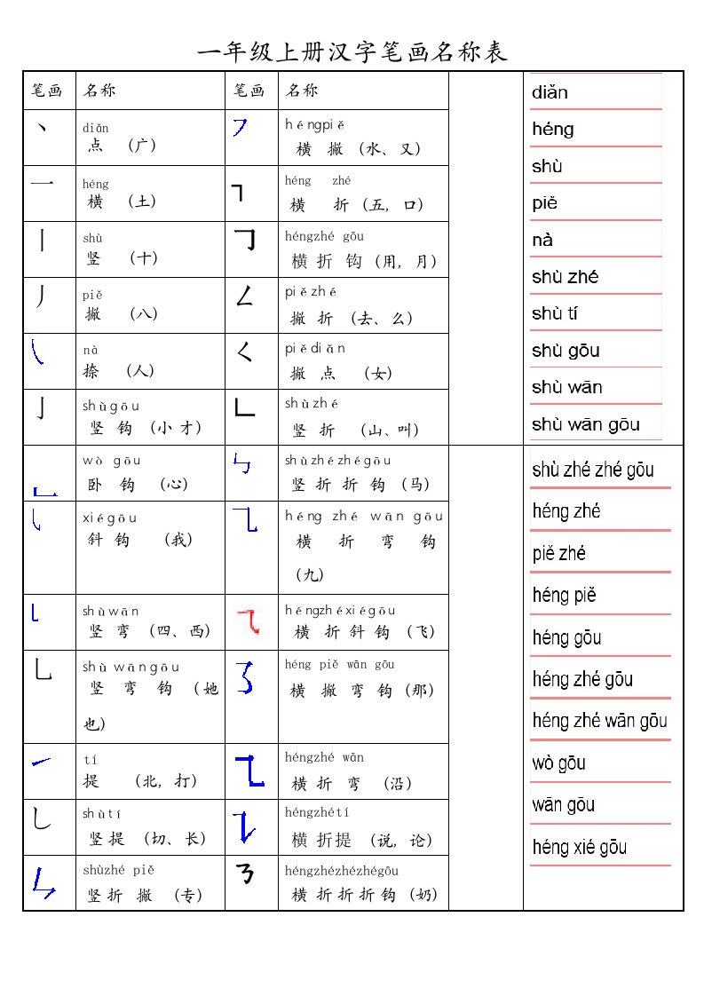 一年级语文汉字笔画名称表