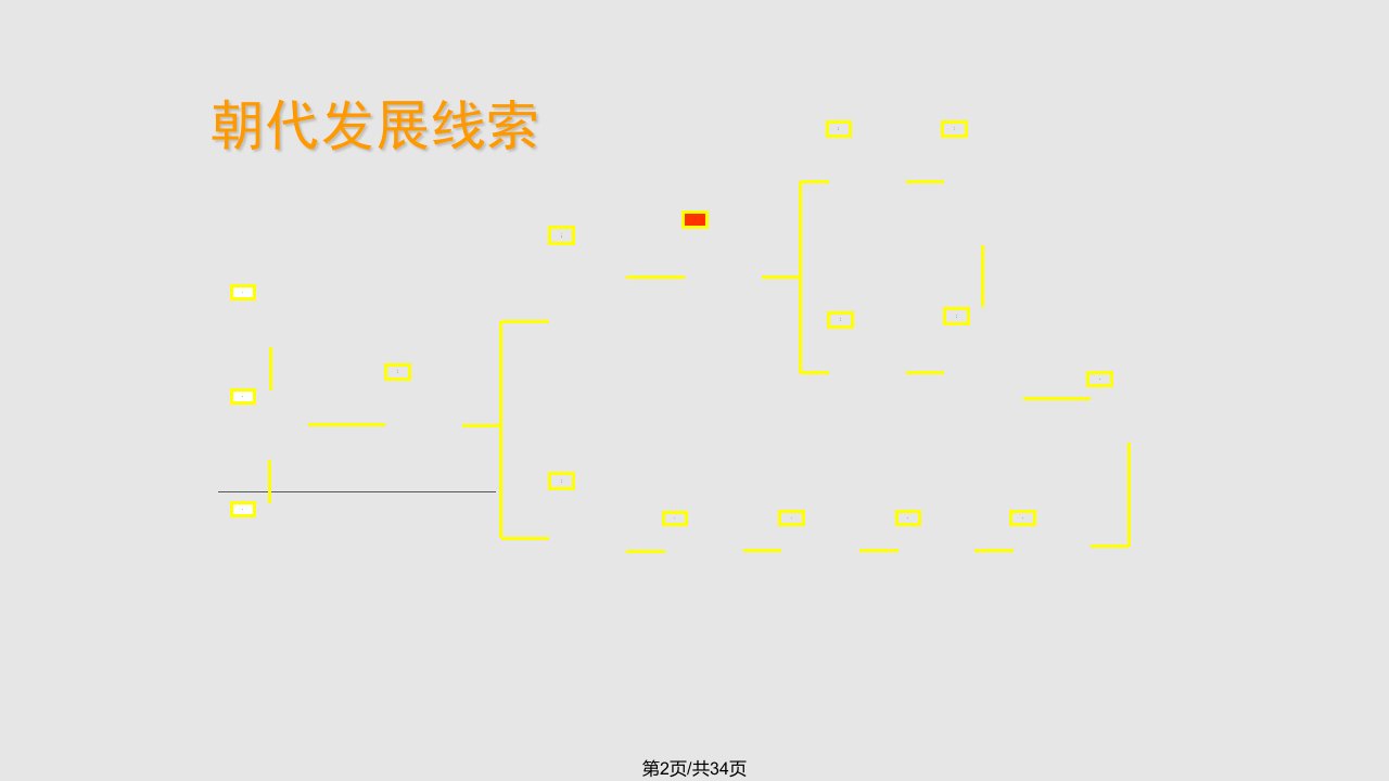 探讨北魏孝文帝改革的历史作用