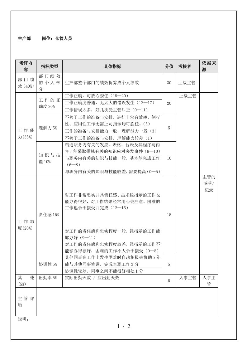 生产部员工年终考绩表5