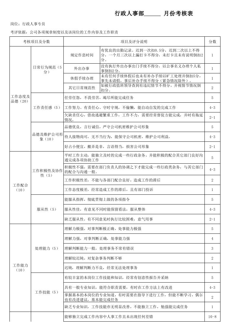 行政部岗位说明书行政人事部人员考核表