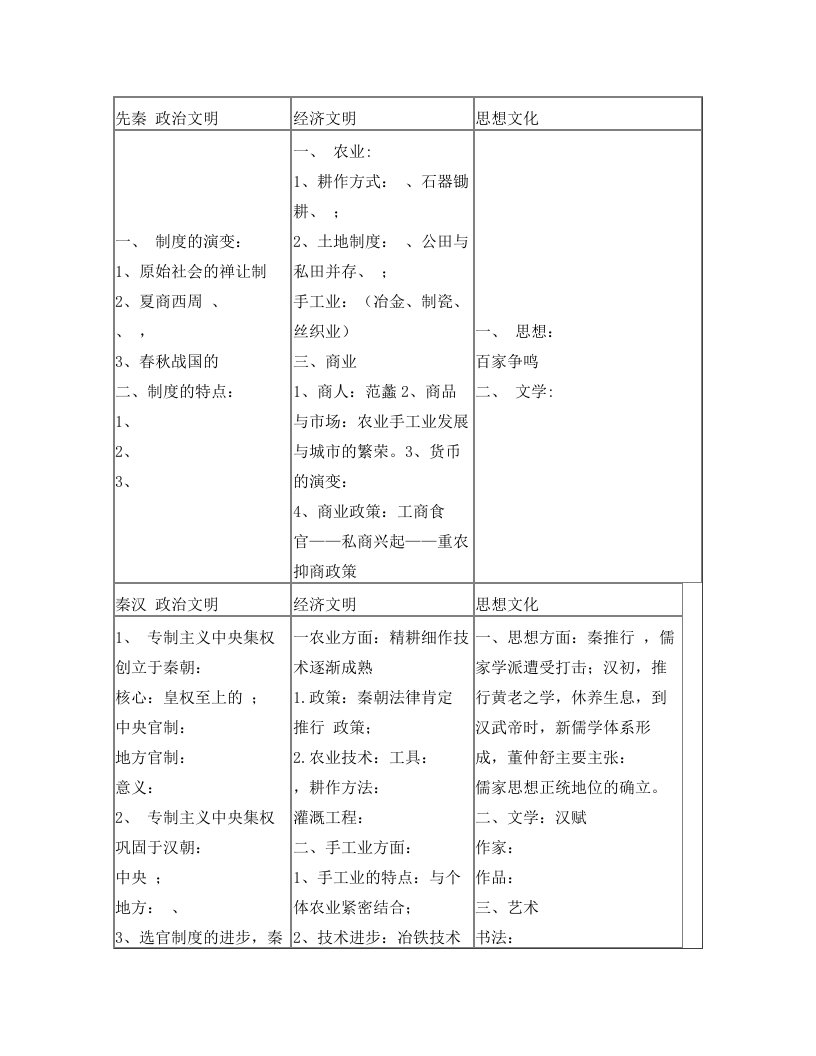 先秦文明知识结构表格