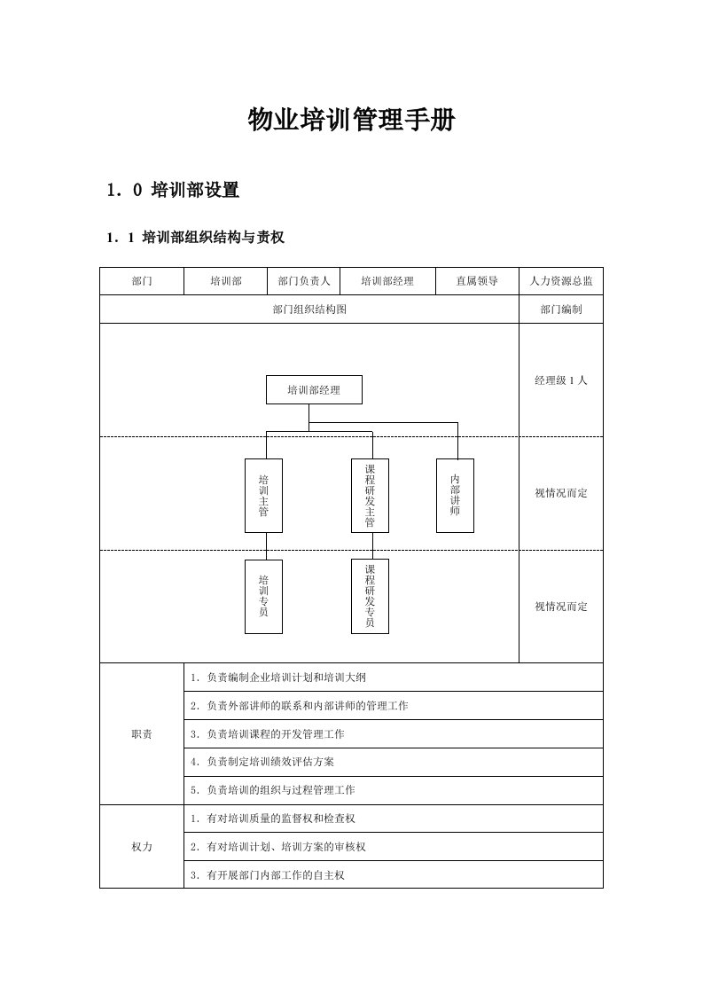 保利物业培训管理手册