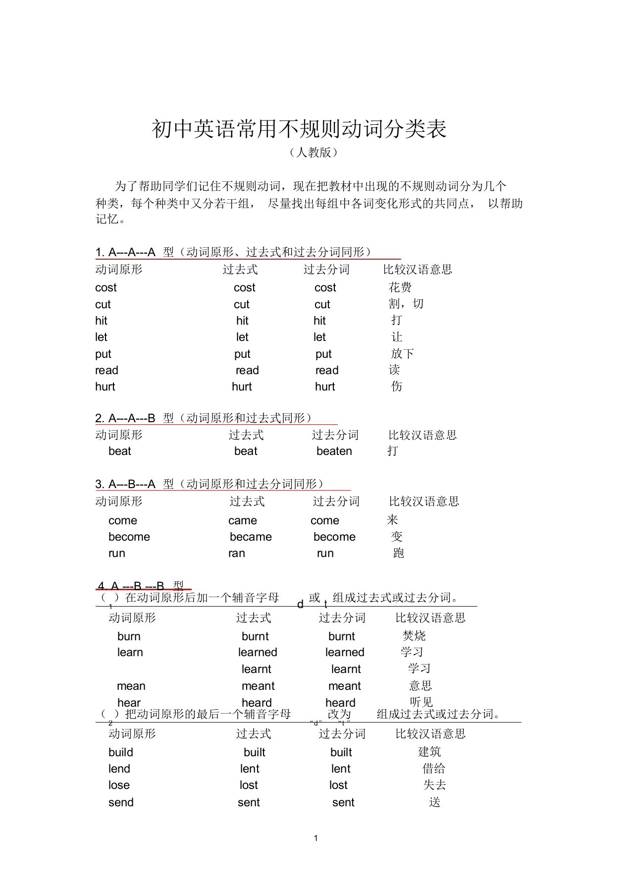 完整word版初中英语不规则动词变化表