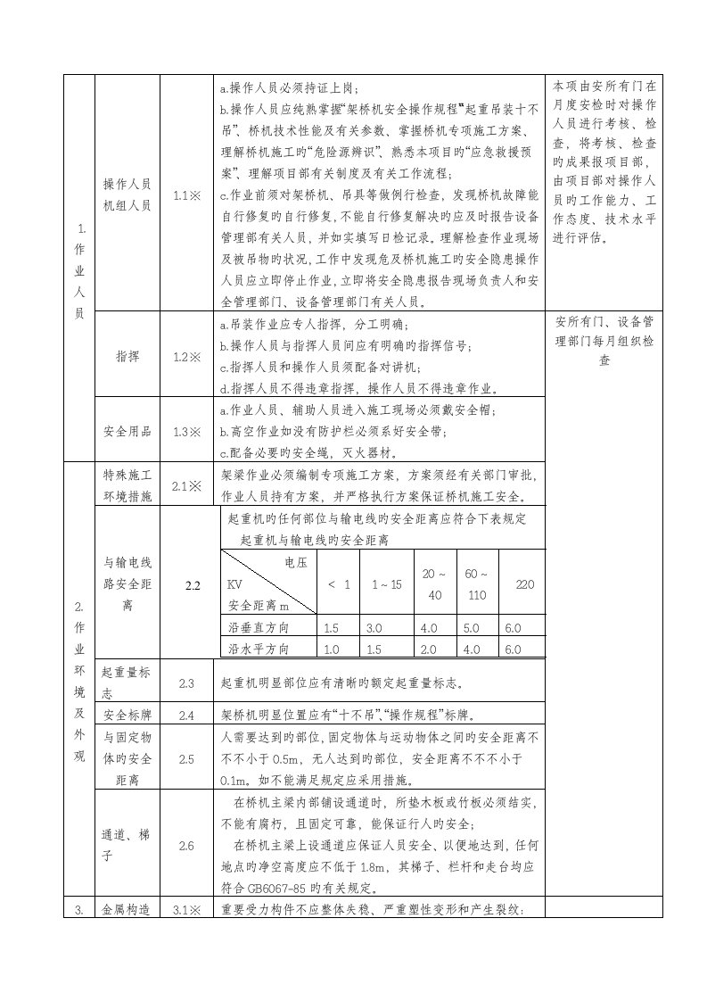 架桥机检查内容及重点标准