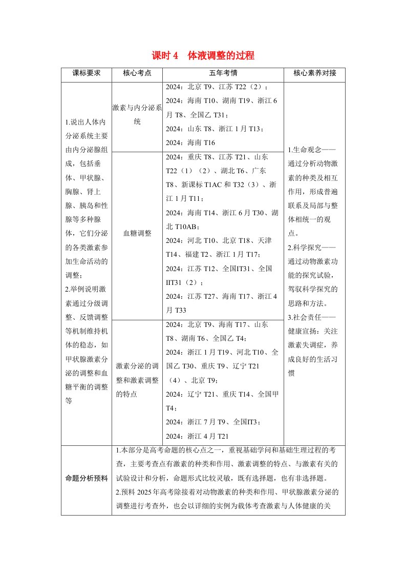 备考2025届高考生物一轮复习讲义第八章动物和人体生命活动的调节课时4体液调节的过程考点1　激素与内分泌系统