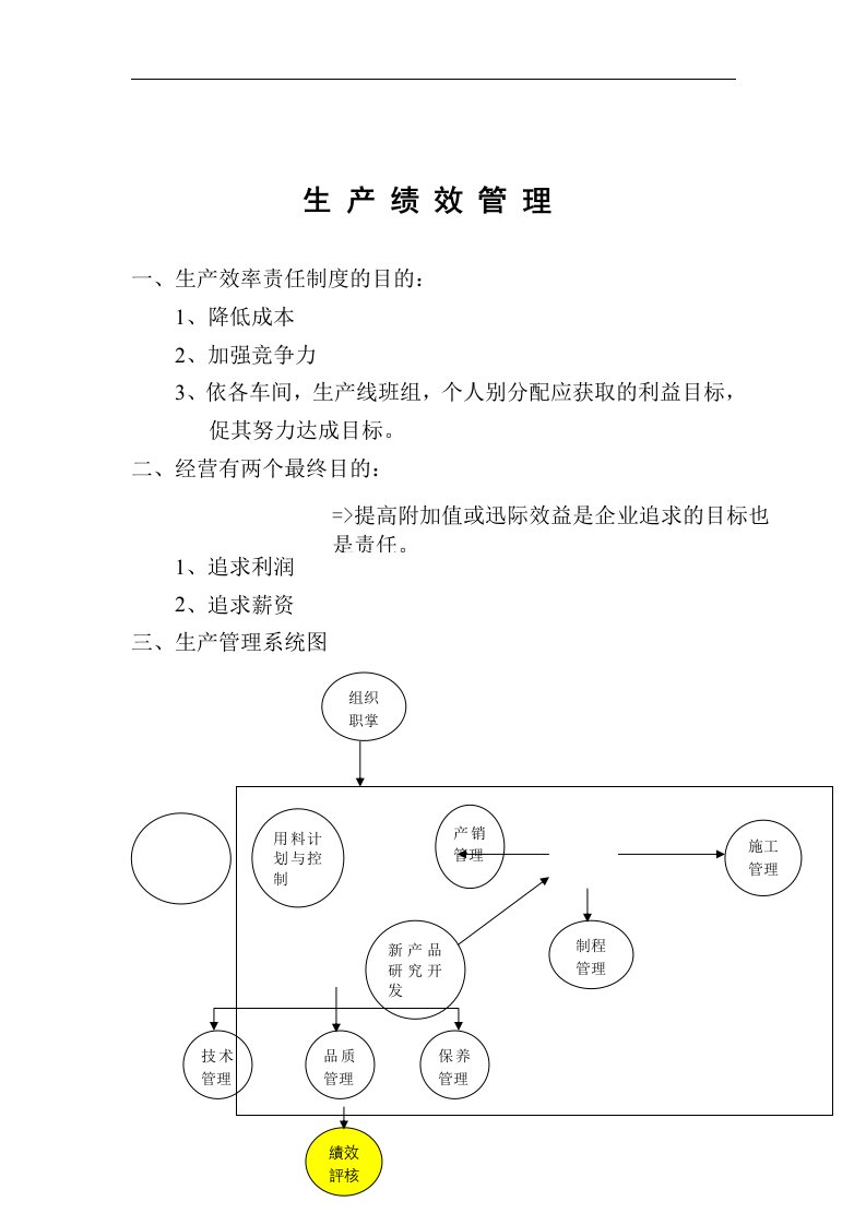 生产绩效管理（DOC