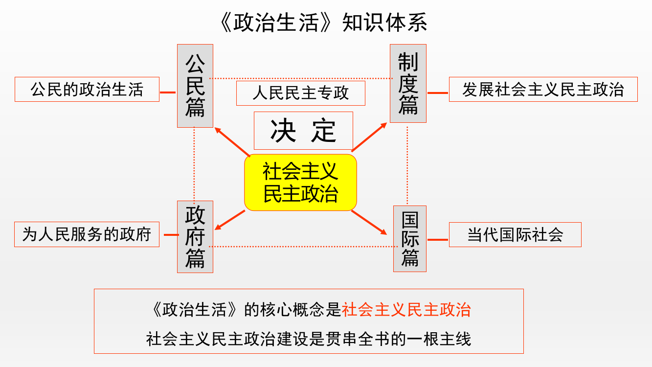 11人民民主专政：本质是人民当家作主