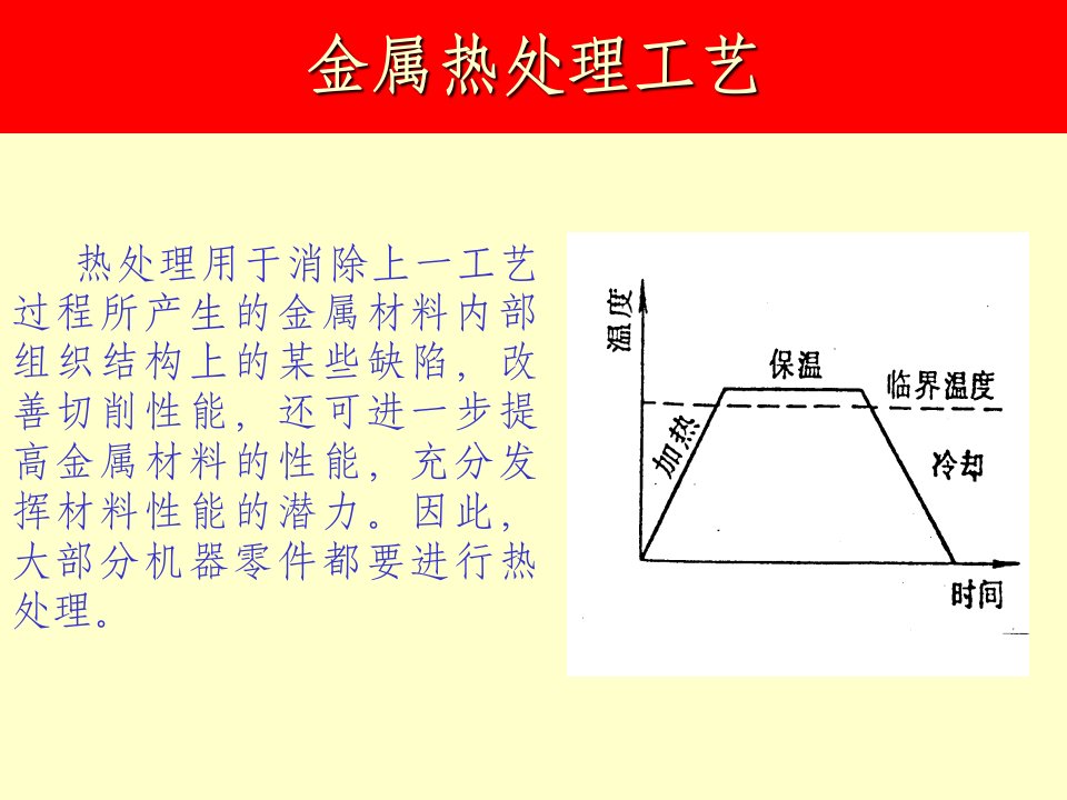 《金属热处理工艺》PPT课件