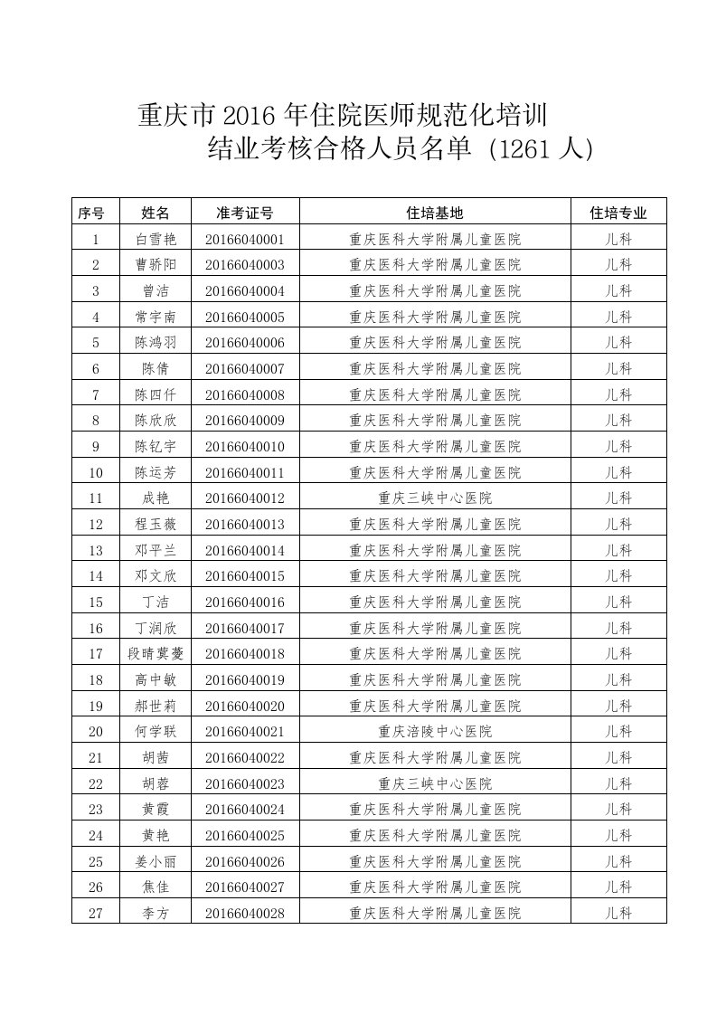 重庆市16年住院医师规范化培训