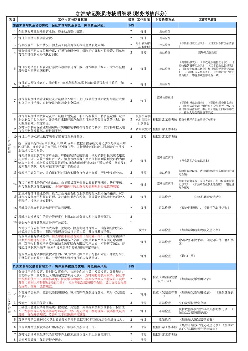 加油站记账员培训记账员管理办法附表