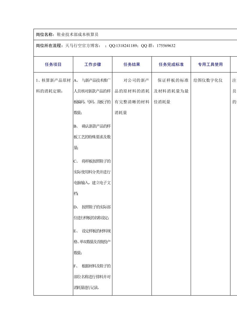 鞋业技术部成本核算员工作规范