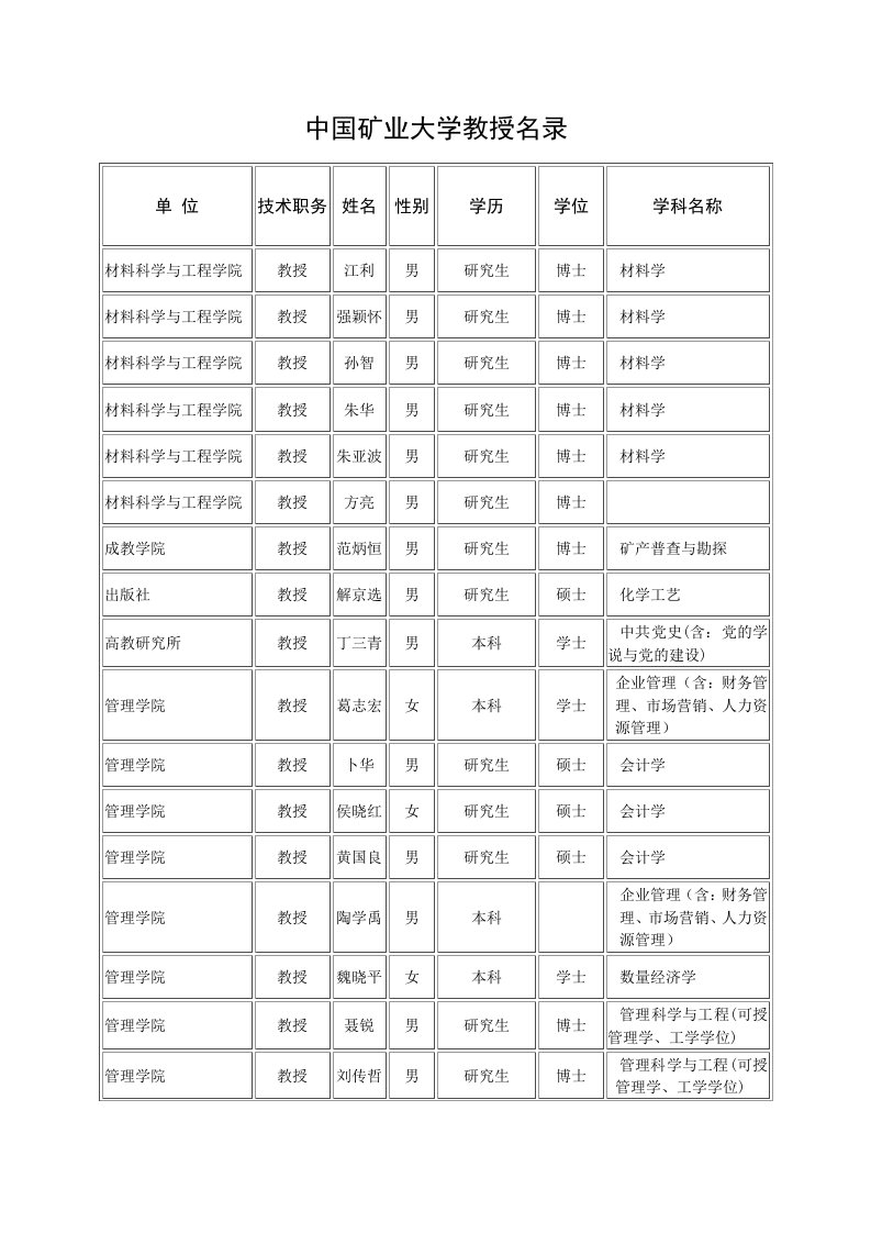 冶金行业-中国矿业大学教授名录