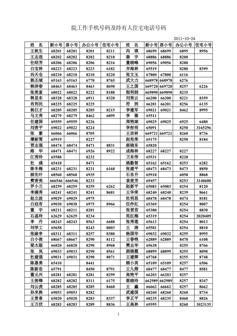 忻州师范学院工作手机号码