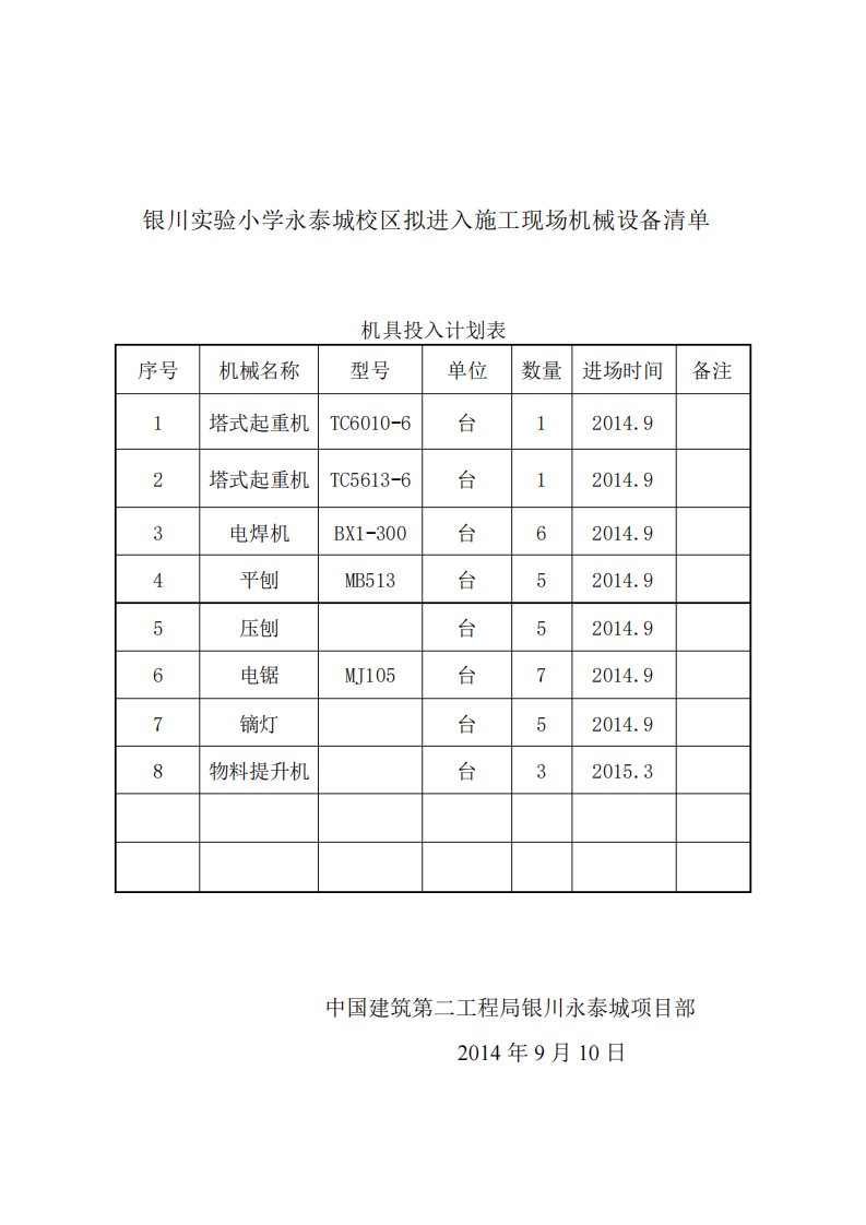 拟进入施工现场的机械设备清单