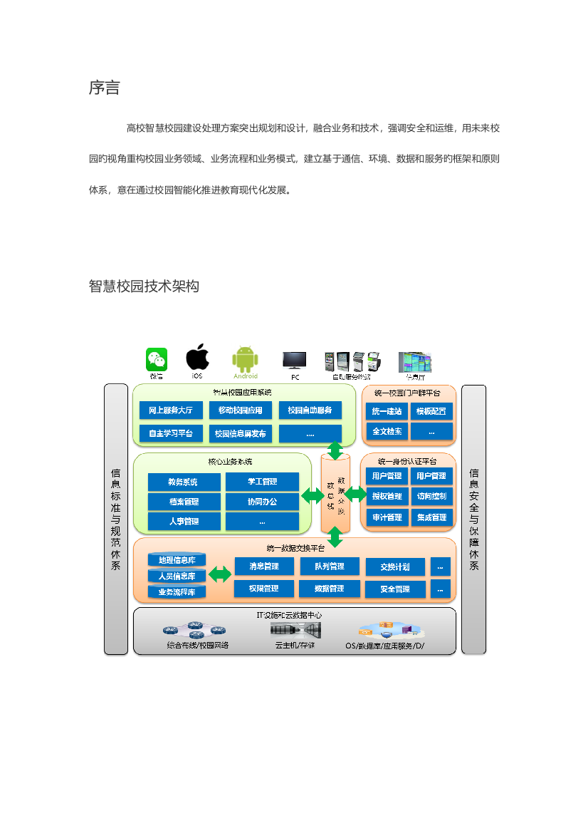 高校智慧校园建设方案