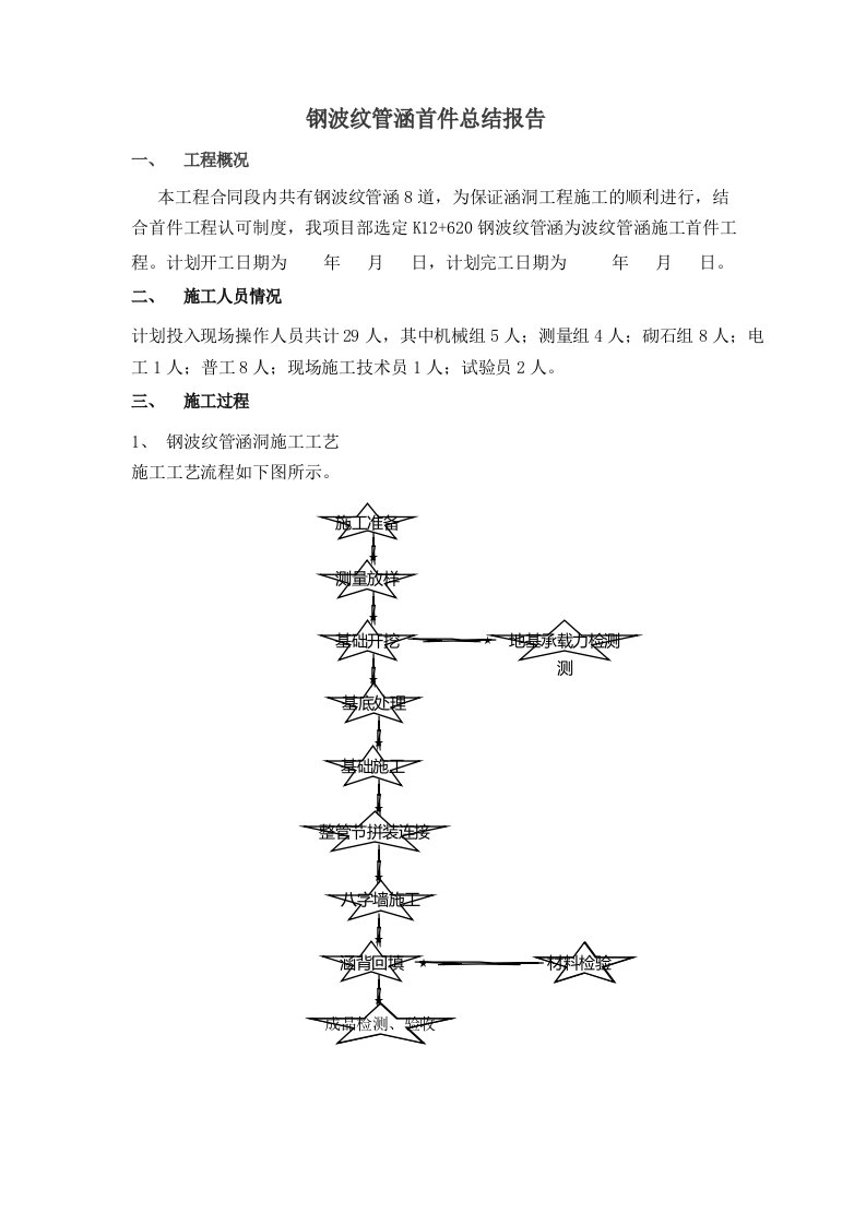 钢波纹管涵首件总结