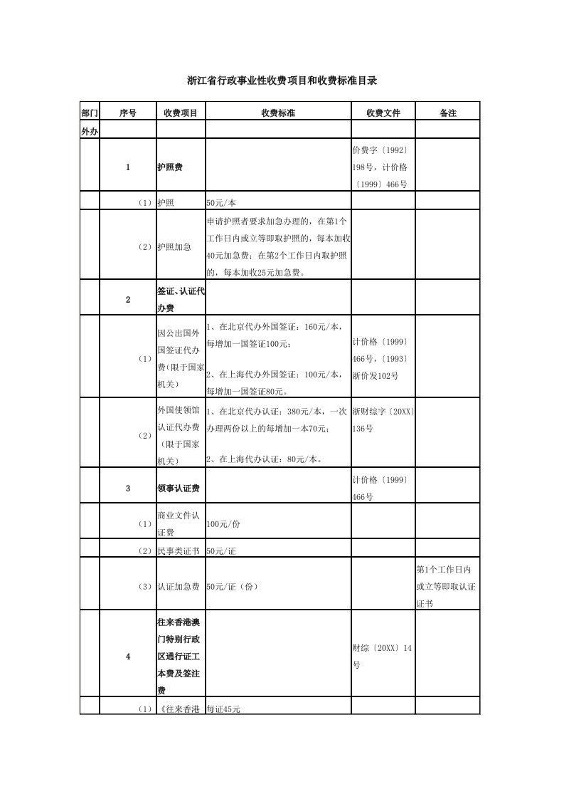 项目管理-浙江省行政事业性收费项目和收费标准目录