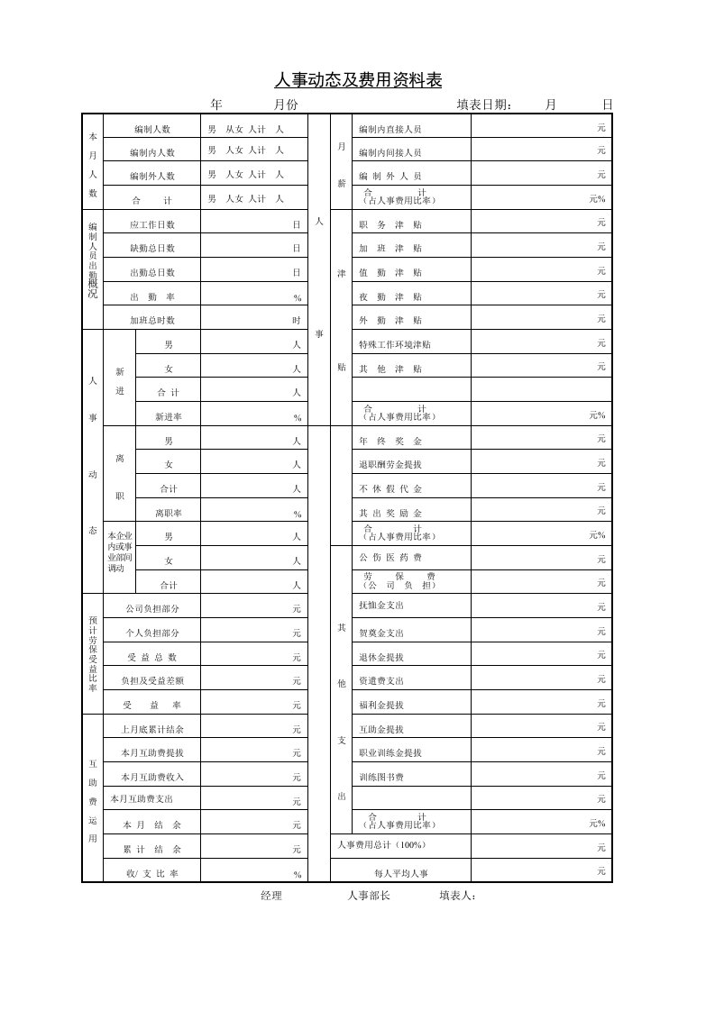 人事制度表格-242人事动态及费用资料表