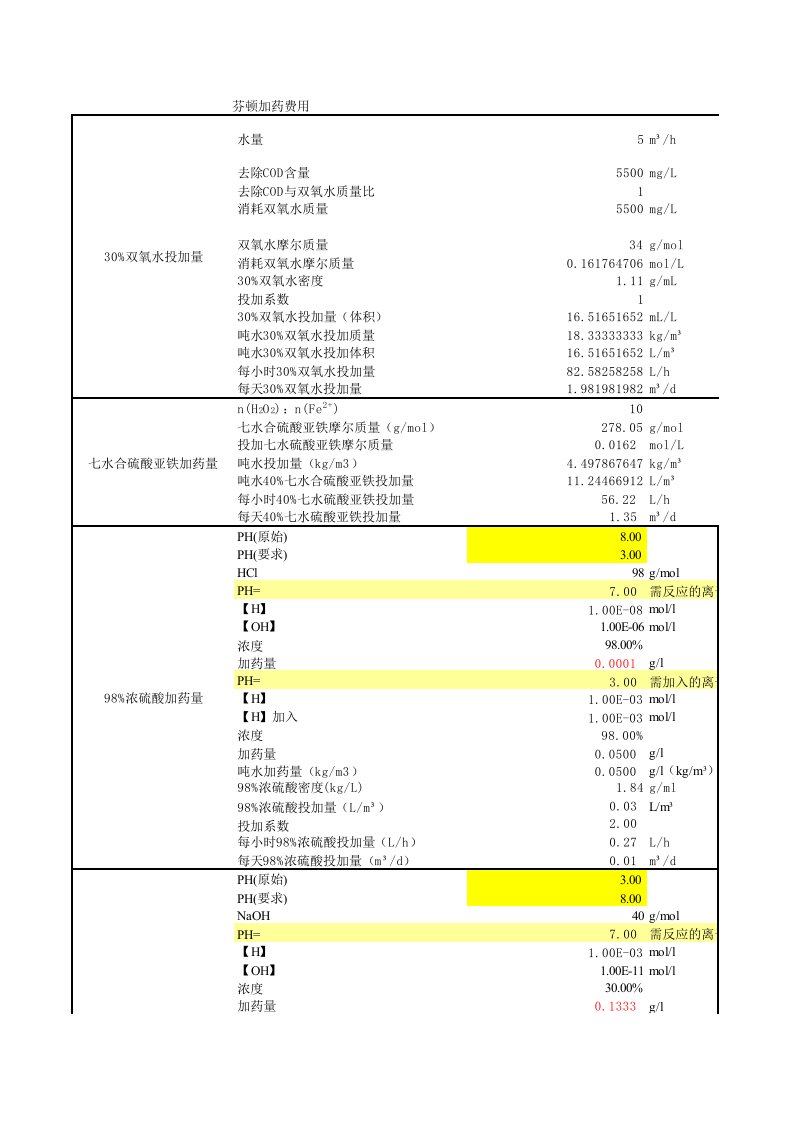 芬顿加药量、化学除磷加药量计算(含公式)