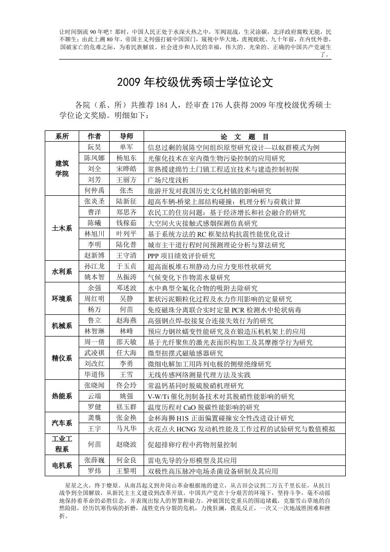 2009年清华大学优秀硕士学位论文获奖名单