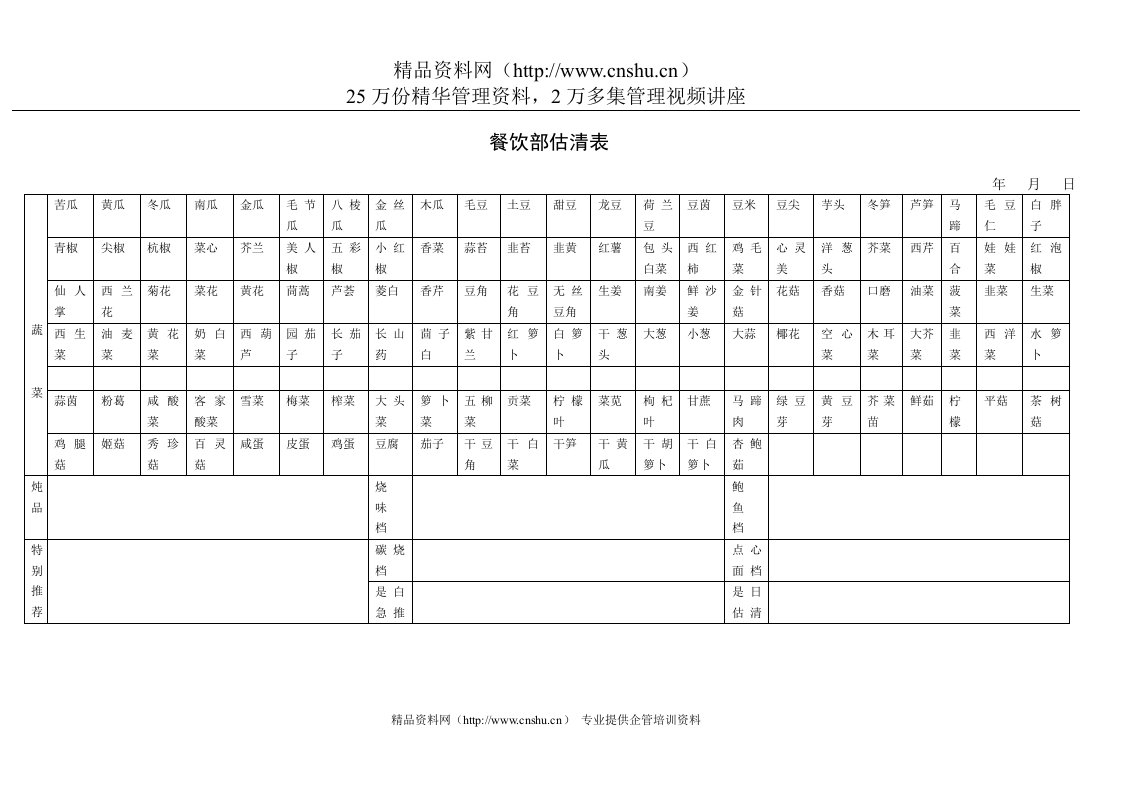 餐饮部估清表