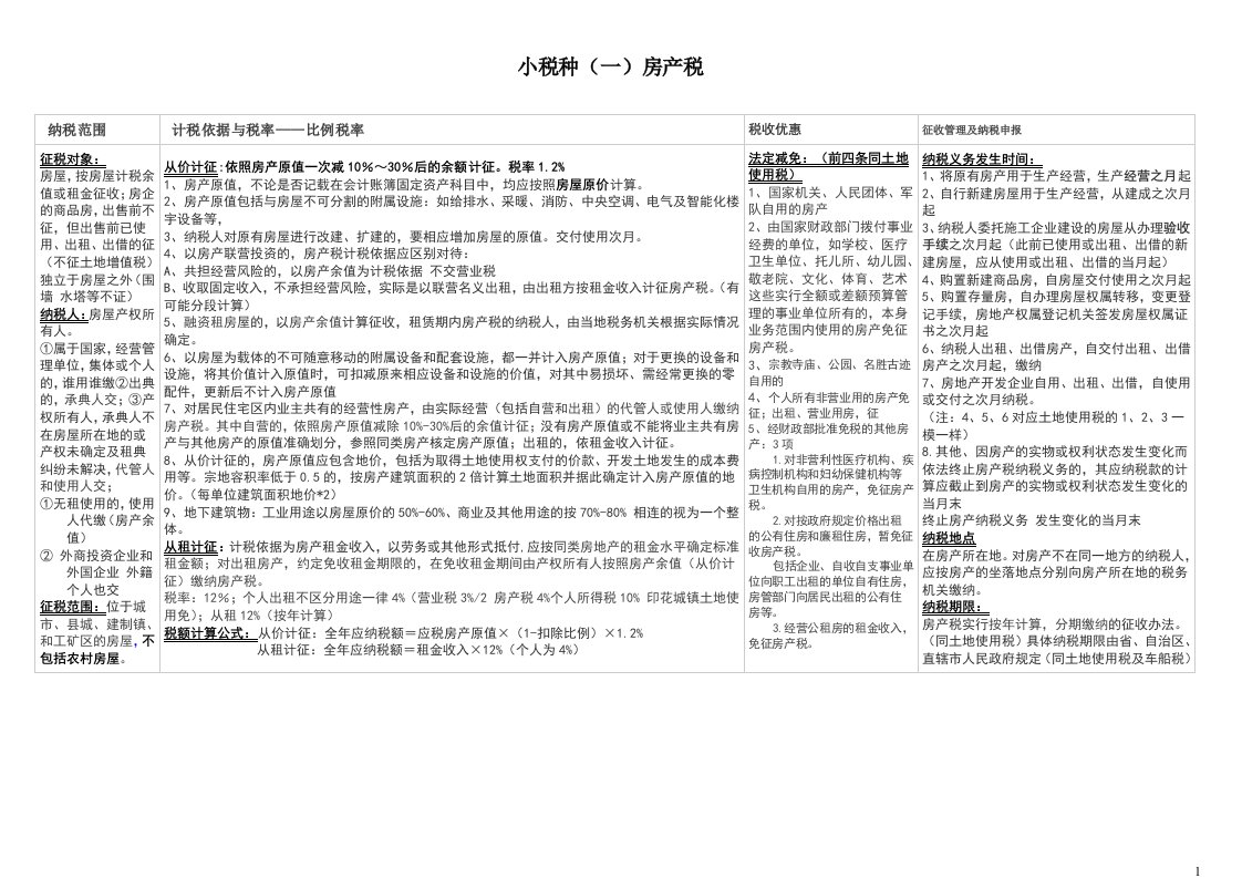 CPA税法13个小税种深度总结版