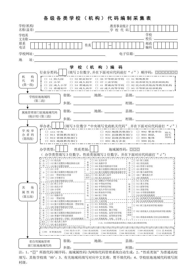 各级各类学校(机构)代码编制采集表