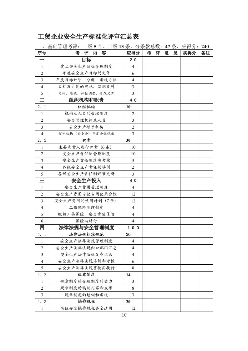 管理制度-标准化评分汇总表