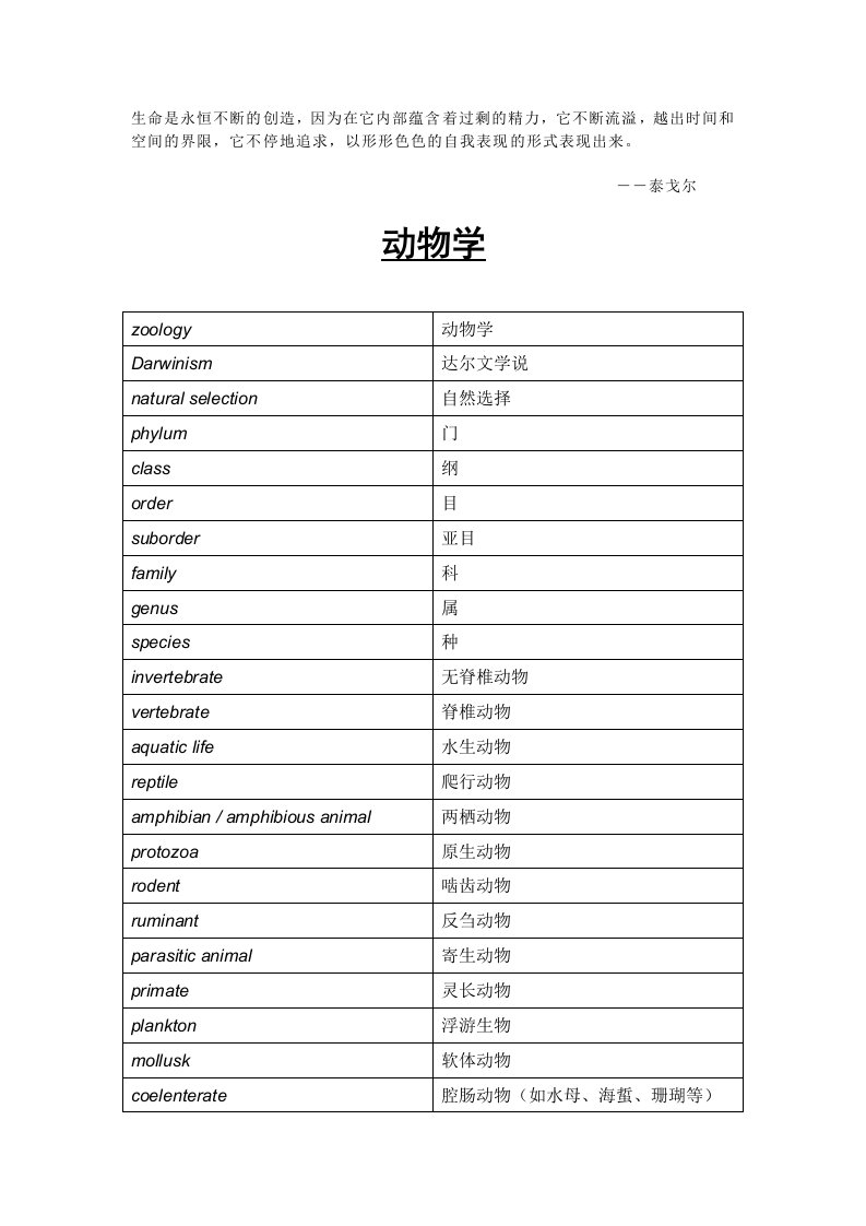 wwbyzb托福词汇——动物学