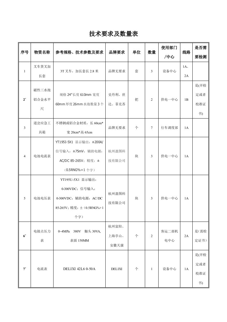 技术要求及数量表