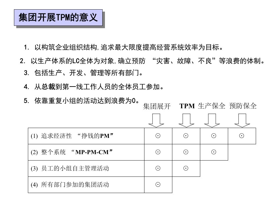 TPM基本概念2课件