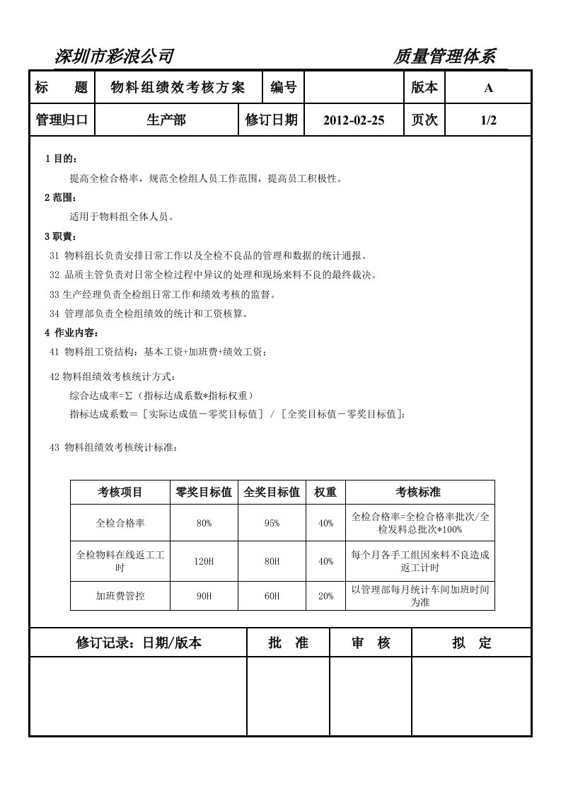 物料组绩效考核管理办法