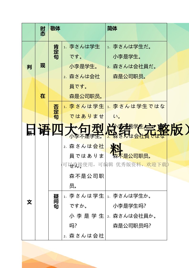 日语四大句型总结(完整版)资料