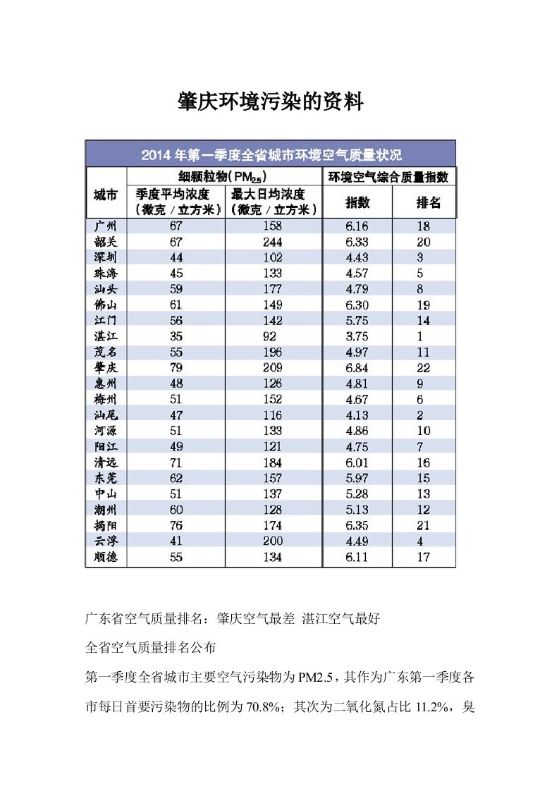 肇庆环境污染的资料