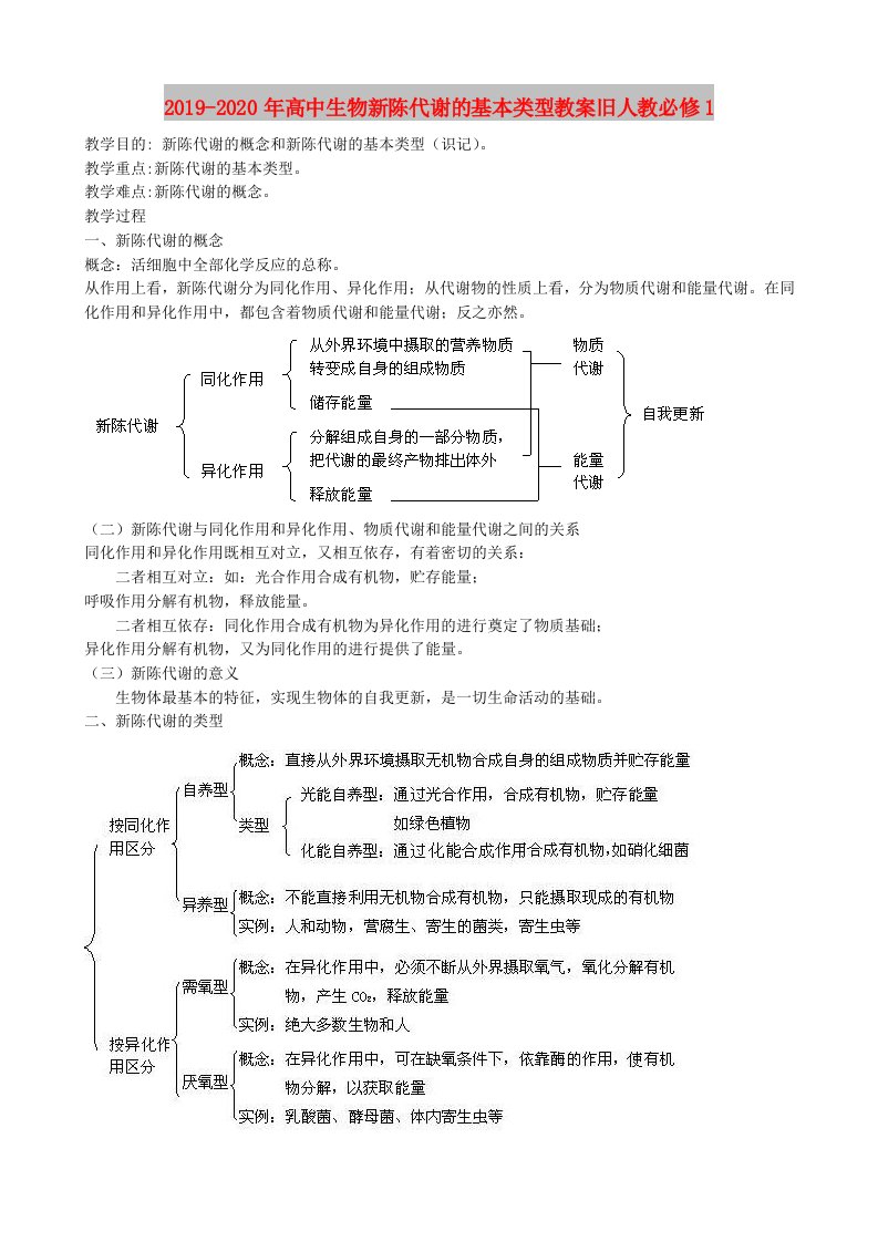 2019-2020年高中生物新陈代谢的基本类型教案旧人教必修1