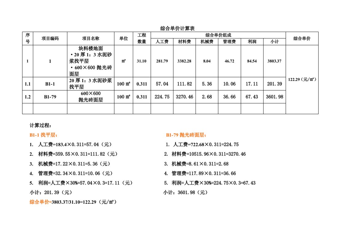 建筑工程清单计价常用表格