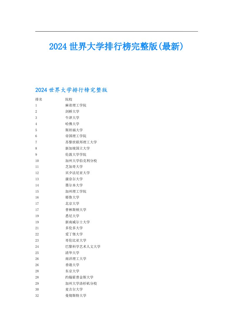 2024世界大学排行榜完整版(最新)