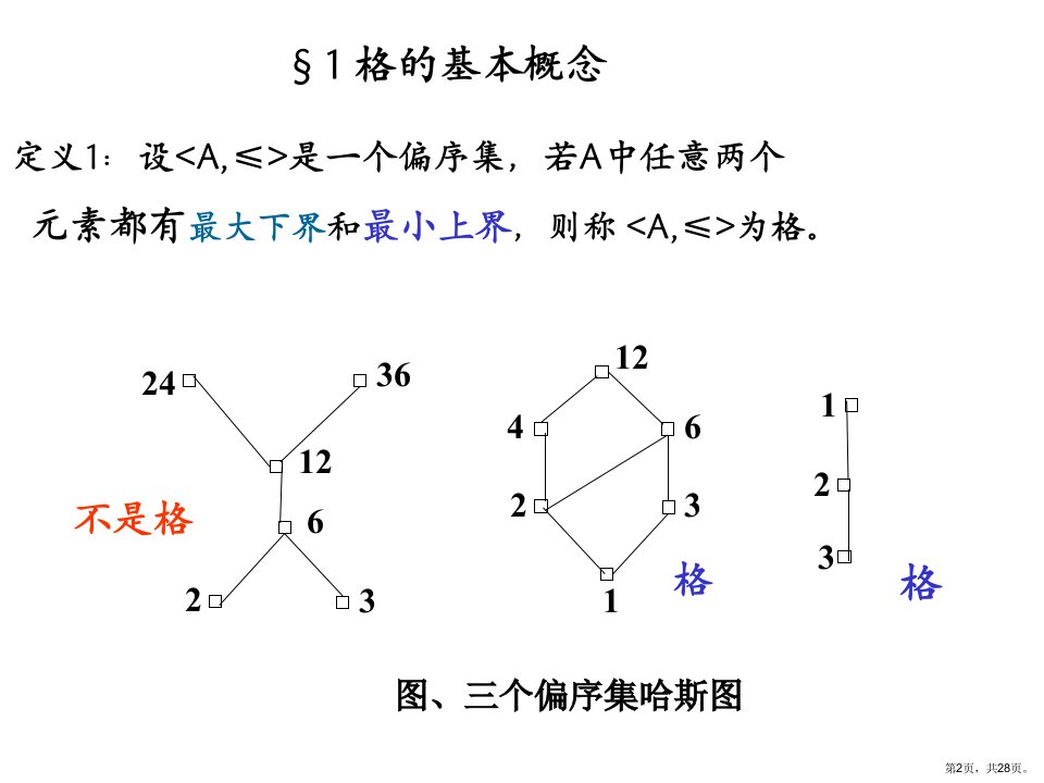 格与布尔代数课件2