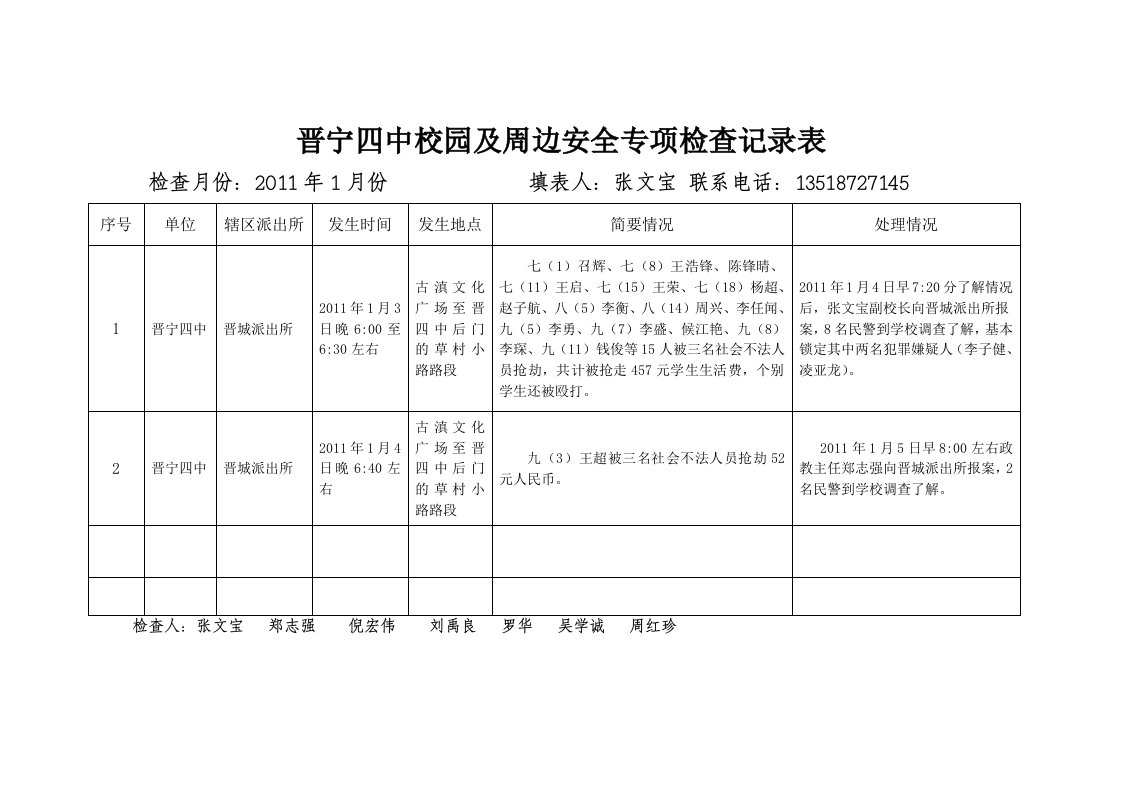 晋宁四中校园及周边安全专项检查记录表