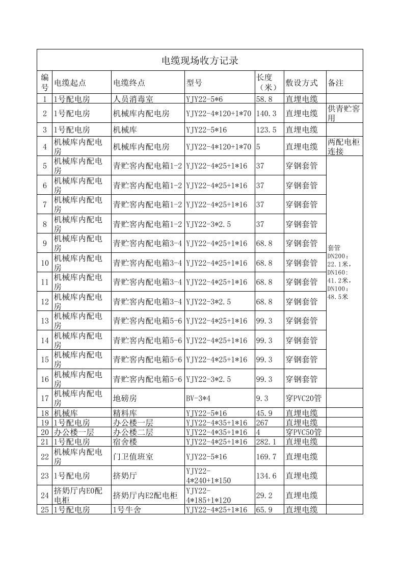 电缆现场收方单