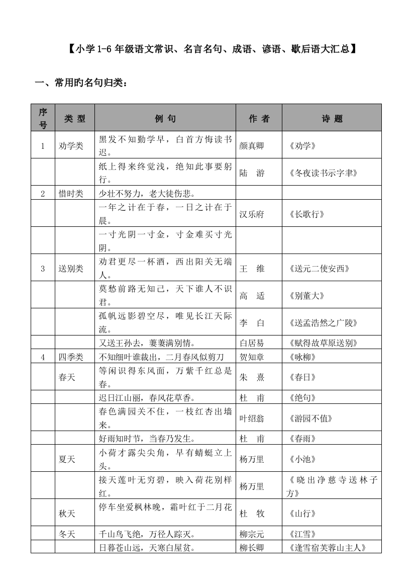 2023年小学语文1-6年级知识点全汇总