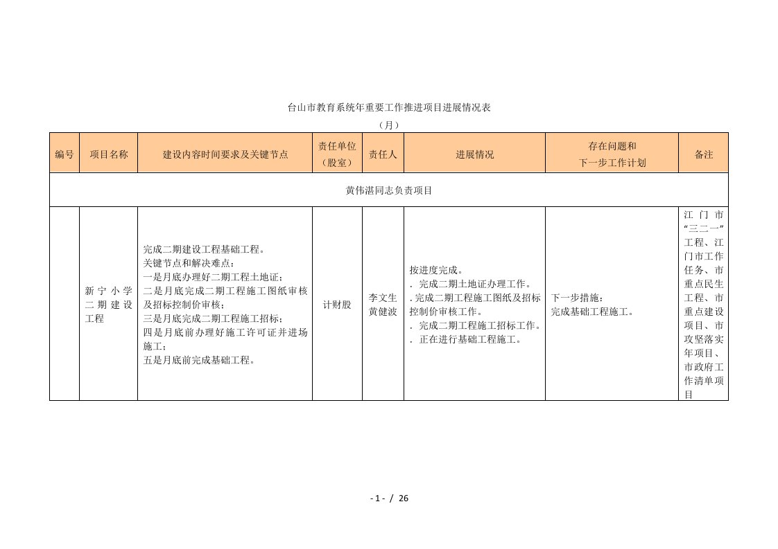 台山市教育系统年重要工作推进项目进展情况表